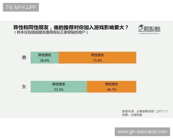 为何男性在游戏中普遍表现优于女性探究背后的原因与影响因素